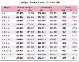 Weight Chart For Females Weight Chart 1 Weight Chart For Men Weight Charts Healthy Weight Charts