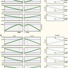 Ssdm version 2 features the following key updates: Pdf Optimisation Of The Co Combustion Of Meat Bone Meal And Sewage Sludge In Terms Of The Quality Produced Ashes Used As Substitute Of Phosphorites