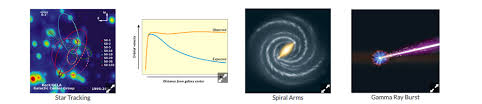 She discovered that the centers of galaxies rotate at the same. Which Of These Images Illustrate Evidence For Dark Chegg Com