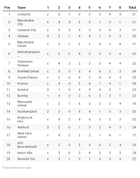 Here is our nurnberg v paderborn tip and game preview. Fst S Premier League Run In Difficulty Calculator