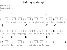 Not Angka Lagu Pelangi - Pelangi - Lagu Anak