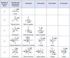 Chemistry name phet molecular shapes vsepr lab log on to the phet simulation lab and follow the instructions below. Molecular Structure And Polarity Chemistry For Majors
