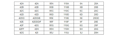 What is my uk bra size? Gossard Lingerie Online Sizing Guide