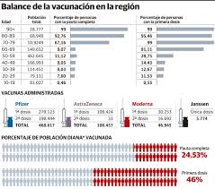 Vacunación de 30 a 39 años: Asturias Llegara A Julio Con El 75 De Su Poblacion Con Al Menos Una Vacuna Puesta El Comercio