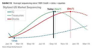Juli 09, 2021 preguntados mesa ripley ripley juego de mesa monopoly chile. Morgan Stanley Avisa La Subida De Tipos Ha Abierto La Puerta Al Mercado Bajista Bolsamania Com