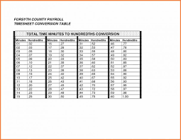 74 Competent Payroll Time Converter