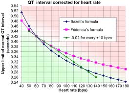 Qt Interval Wikipedia