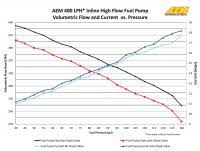 400lph Metric Inline High Flow Fuel Pump Aem