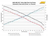 400lph metric inline high flow fuel pump aem