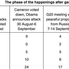 Liste over de længste hængebroer i verden identificerer hængebroer, der har et spænd (afstanden mellem pylonerne) på over 300 meter, i rækkefølge efter aftagende længde. Pdf Orgeret Kristin Skare And Tayeebwa William 2016 Journalism In Conflict And Post Conflict Conditions Worldwide Perspectives