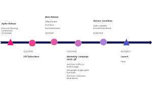 Charts are a graphical representation of numeric data that allows you to quickly evaluate the ratio of several values. How To Create A Timeline In Powerpoint