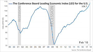 us economy graph last 10 years best description about