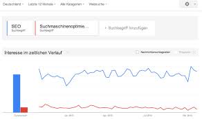 Can't find what you are looking for? Was Ist Google Trends Ryte Digital Marketing Wiki