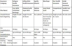 Apollo munich optima restore plan key features, benefits, eligibility and premium illustrator. Health Insurance Planning To Buy Health Insurance To Save Tax Watch Out For These Factors