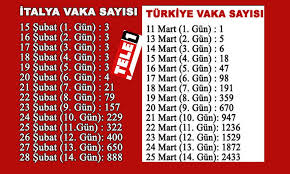 Türkiye italya,türkiye italya maçı,türkiye italya canlı,türkiye italya maçı canlı izle,türkiye italya canlı izle,türkiye italya maçı izle,trt izle,trt. Turkiye Italya Ilk 14 Gun Karsilastirmasinda Tablo Iyi Degil Tele1