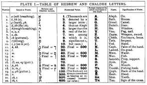The letters are read from left . Mathers Table Wikipedia