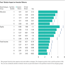 Chart 3 The Evidence Based Investor