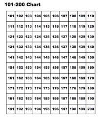 Number Chart 101 To 200 Bedowntowndaytona Com