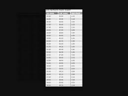 pace charts cowgirl runs