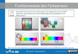 Robotikkurs Autonomes Fahren Ubung 7 Verwendung Des Farbsensors Unterrichtsmaterial In Den Fachern Naturwissenschaften Physik Technik Ubung Unterrichtsmaterial Lernziele