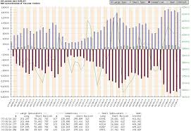 cot charts subscription page free cot charts cot