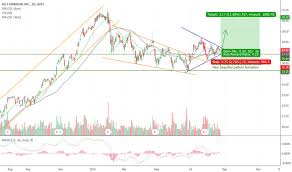 Ally Stock Price And Chart Nyse Ally Tradingview