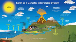 Earth System Matter And Energy Cycles Mynasadata