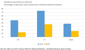 I remember the dotcom boom and stock market crash very clearly. Does The January Effect Really Exist In Global Stock Market Investing Schroders Global Schroders