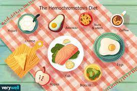 Hemochromatosis: What To Eat For Better Management