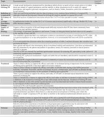 When i picked a 3 medical assistant cover letter samples with no experience hour deadline, i didn't believe you'd make it on time. International Society For Sexual Medicine S Guidelines For The Diagnosis And Treatment Of Premature Ejaculation Sciencedirect