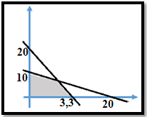 Pertama ayak kedua jenis tepung yang sudah disiapkan tadi dengan susu bubuk. Suatu Jenis Roti Memerlukan 150 Gram Tepung Dan 50
