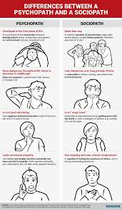 Here 39 S How To Tell A Psychopath From A Sociopath Psychology Psychology Facts Psychopath