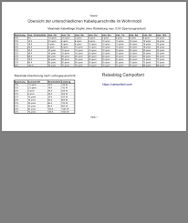Kabelquerschnitt Berechnen Mit Tabelle Und Online Rechner Campofant Schaltplan Kabel Querschnitt