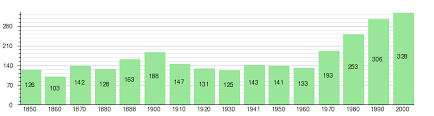 Monthly rent and price per m² in belprahon as of 1st april 2021. Belprahon Wikipedia