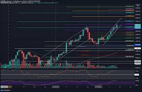 To learn and trade like this call me(nine five six six three four seven seven three four) Bitcoin Price Analysis After Breaking Ath Those Are The Next Possible Targets For Btc