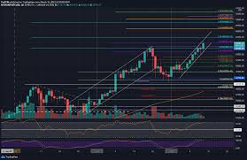 View btcusd cryptocurrency data and compare to other cryptos, stocks and exchanges. Bitcoin Price Analysis After Breaking Ath Those Are The Next Possible Targets For Btc