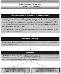 Beliebte downloads • haus & wohnen » dokumente & vorlagen / eine formlose einigung per handschlag oder mündliche absprache reicht aus. Https Www Zstv Nomos De Fileadmin Zstv Doc Aufsatz Zstv 13 02 Pdf