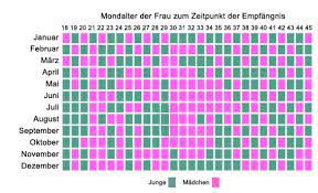 Chinesischer Empfangniskalender Zur Bestimmung Des Geschlechtes Babywelten Ch