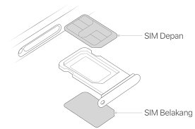Tentu hal ini akan menghambat aktivitas di smartphone, apapun itu. Jika Dual Sim Dengan Dua Kartu Nano Sim Tidak Berfungsi Di Iphone Anda Apple Support Id