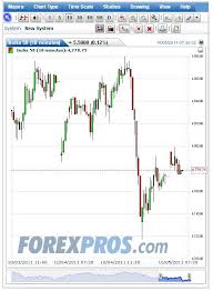 sgx nifty future live chart watch here traderji com