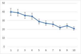 Add Change Or Remove Error Bars In A Chart Office Support