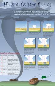 Tornadoes are violent windstorms that form a vortex and. Free Photo Tornado Formation Cloud Cloudy Formation Free Download Jooinn