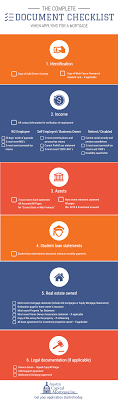 You can find out about your state's requirements through the nmls. Document Checklist Austin Tx Houston Tx Mortgage Lenders Austin Capital Mortgage Inc