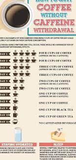 Pin By Laptoplifestylewealth On How To Quit Drinking Coffee Quit Coffee Quitting Caffeine Caffeine