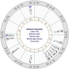 Astrologicalexplorer Astrological Explorer