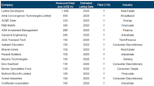 I have done over 600 posts, which can be hard to handle for many people with brain fog. Https Cdn2 Hubspot Net Hubfs 3926179 Content Downloads Special 20report 20 7c 202020 20ipo 20pipeline Pdf
