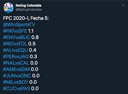 Dos señales cargadas de deportes: El Rating De Win Sports Y Win Sports En La Fecha 5 Casablancasports
