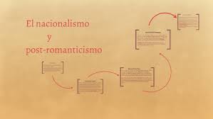 Defiende el concepto de nación, como un conjunto de individuos libres y soberanos que reclaman el derecho de autodeterminación y elegir sus. El Nacionalismo By Maria Villa