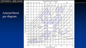 Diagram For Blood Gas Wiring Diagrams