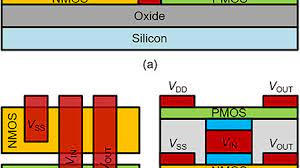 A detailed circuit diagram of a cmos inverter is shown in figure 3. High Gain Monolithic 3d Cmos Inverter Using Layered Semiconductors Applied Physics Letters Vol 111 No 22